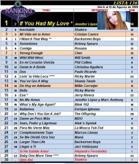 Ranking 136 de 1999